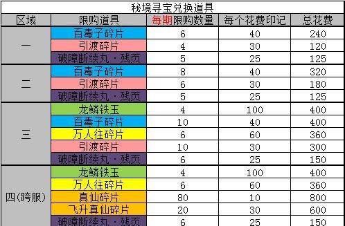 《神秘岛神秘洞穴五星角色速刷技巧》（开拓神秘岛）