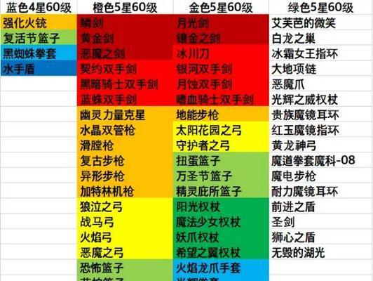 《坎公骑冠剑火弓克拉拉强度一览》（以游戏为主）