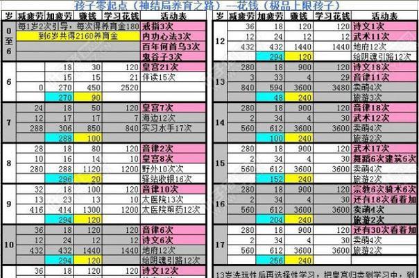 《以离玥传零下记忆》全章节通关攻略汇总（游戏攻略大全）