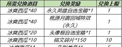 520心意之礼活动奖励一览（恋与制作人520活动奖励详解）