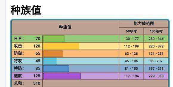 宝可梦阿尔宙斯洗翠的化身任务流程攻略