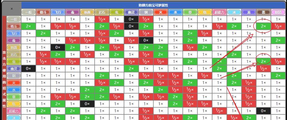 宝可梦剑盾新增道具一览（探索新世界的必备利器——道具详解）