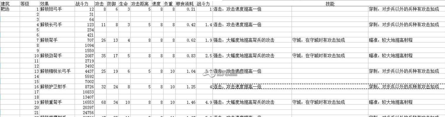 《列王的纷争》游戏兵种制造路线选择指南（打造最强兵种阵容）