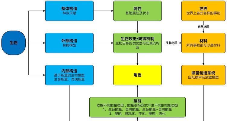 梦幻模拟战手游魔界王子攻略（掌握变化节奏）