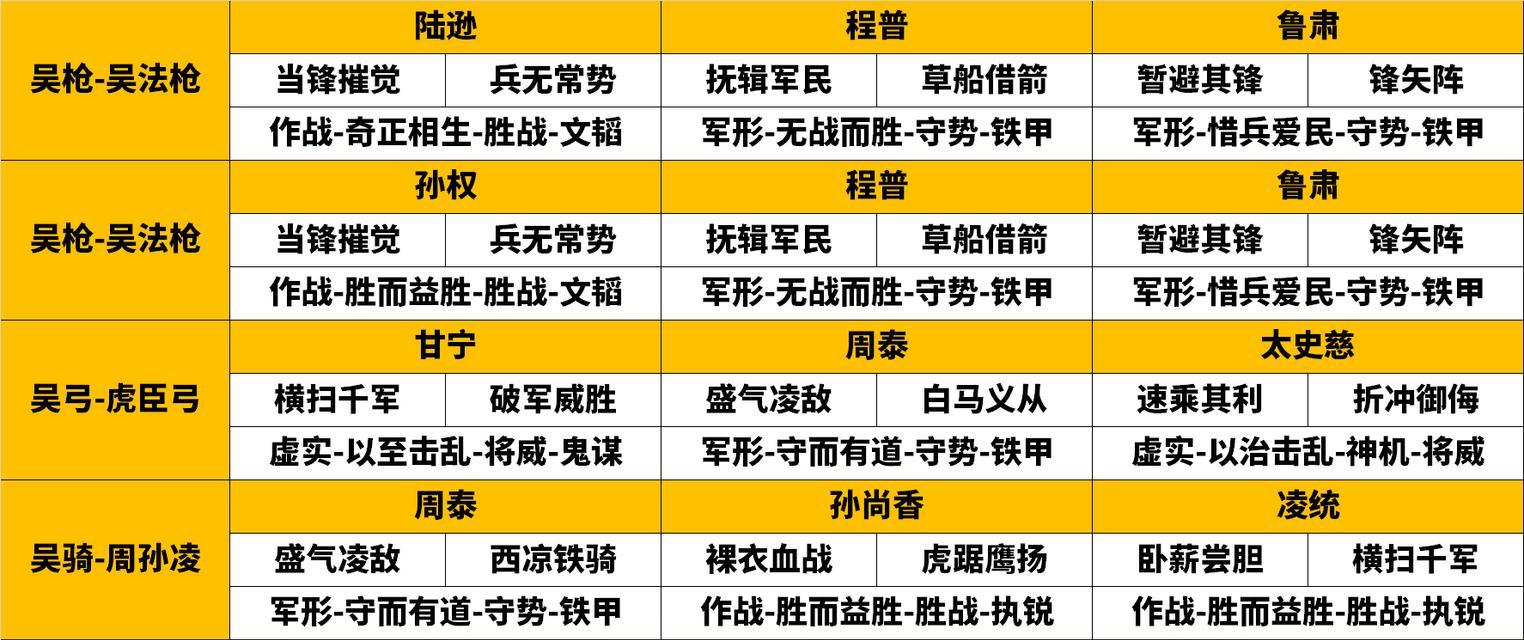 如何正确搭配阵容，成为乱斗三国志的战斗高手（从阵容分析到技能搭配）